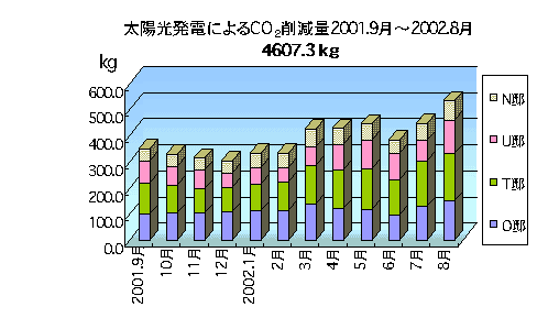 CO2팸
